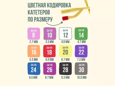 INEKTA Катетер Фолея 2-х ходовой урологический, 1шт